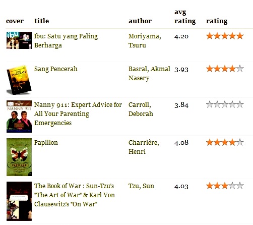 Komik ibu di goodreads Komik ibu di goodreads