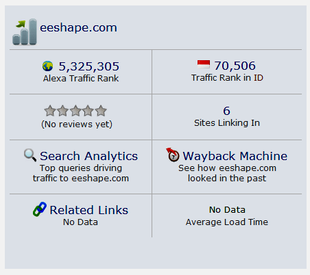 Alexa Rank blog eeshape