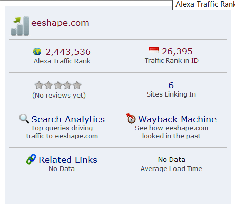 Alexa Rank 4 Pebruari 2013