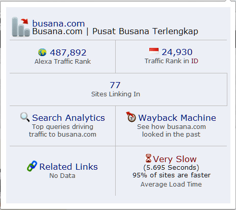 Alexa rank Busana Com