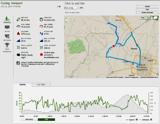 Gowes Jogja Borobudur pp