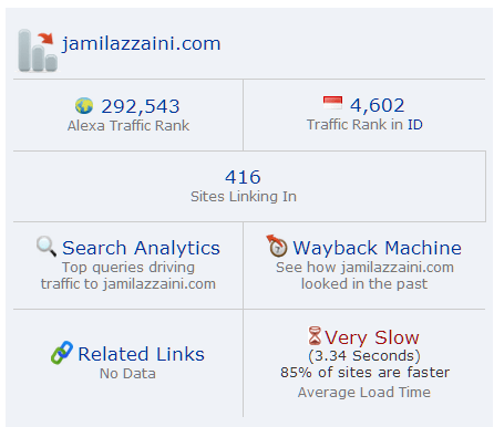 Alexa Rank Jamil Azzaini
