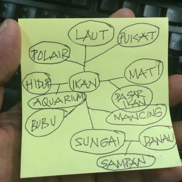 IKAN dan topik seputar ikan