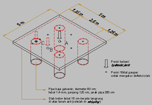 Bentuk dan Dimensi Model CAM
