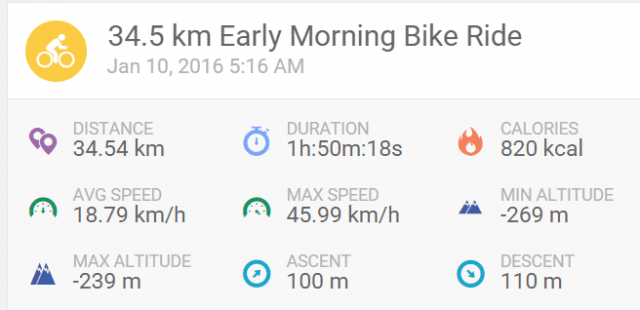 Endomondo Bubur Kwangtung