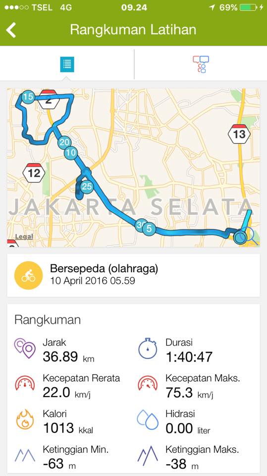 Gowes Pulau Dua di Endomondo