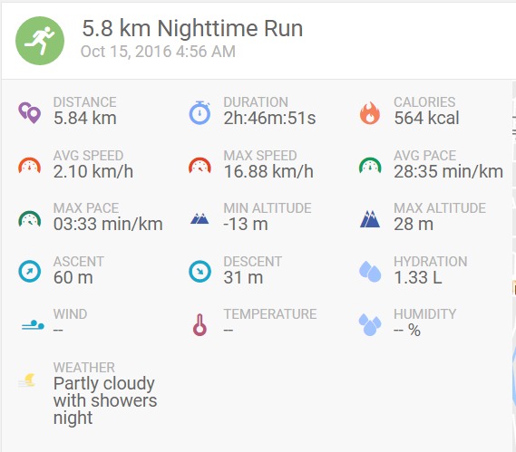 Cari sarapan bareng endomondo