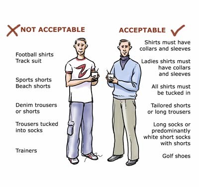 not accepatable dan acceptable