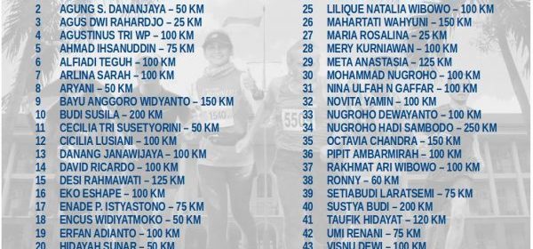 Daftar RUN for Beasiswa